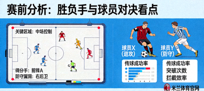 不容错过米兰体育官网赛前分析胜负手与球员对决看点文章配图