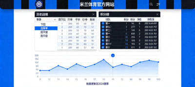 访问米兰体育官方网站获取完整历史战绩与积分榜页面配图