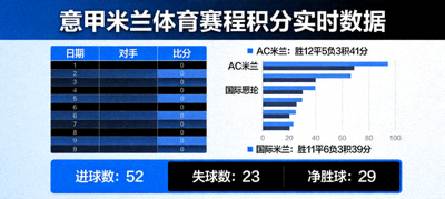 聚焦意甲米兰体育官方网站赛程积分与实时数据文章配图