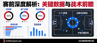 米兰体育官网赛前深度解析关键数据与战术前瞻文章配图