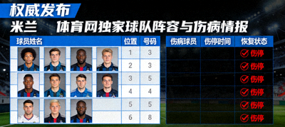 权威发布米兰体育网独家球队阵容与伤病情报文章配图